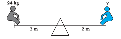 Page 210 Chapter 7 Class 7th NCERT Exemplar Page 210 Chapter 7 Class 7th NCERT Exemplar